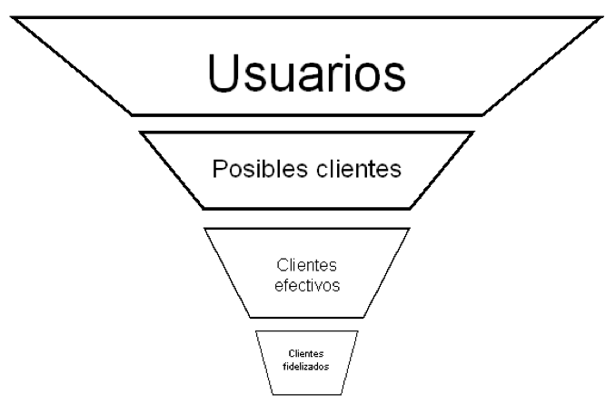 Procesos marketing
